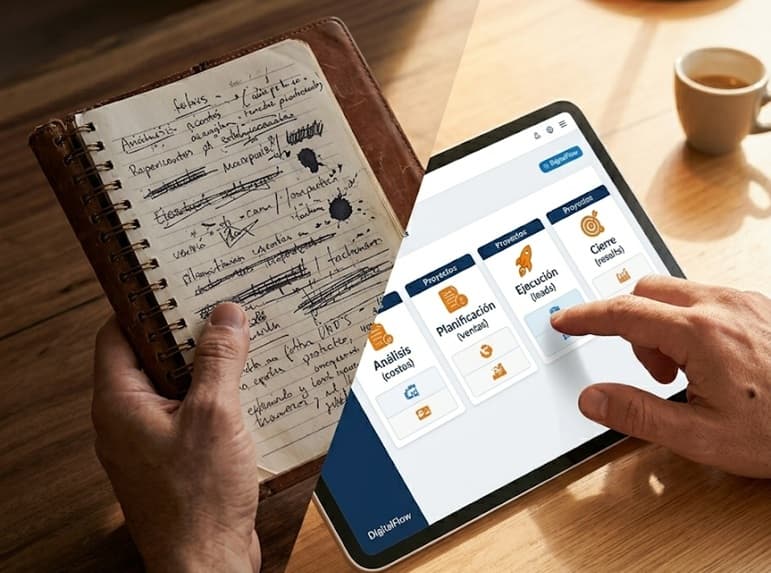 Orden y digitalización